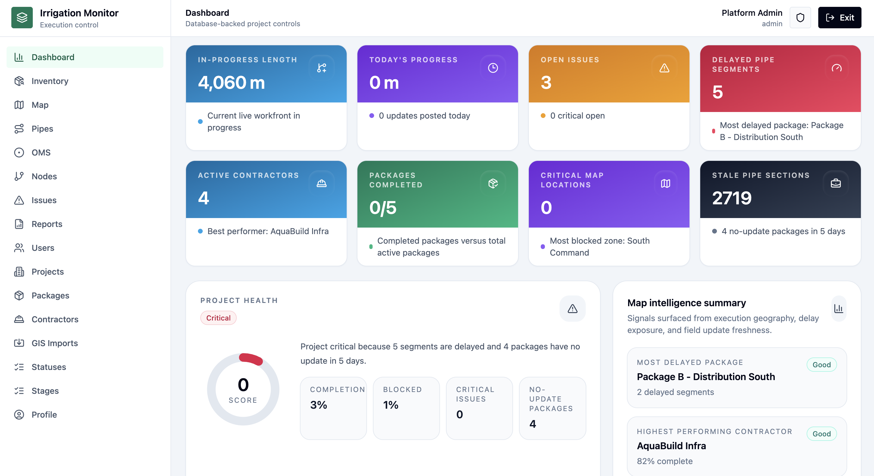 Traceline project health dashboard screenshot