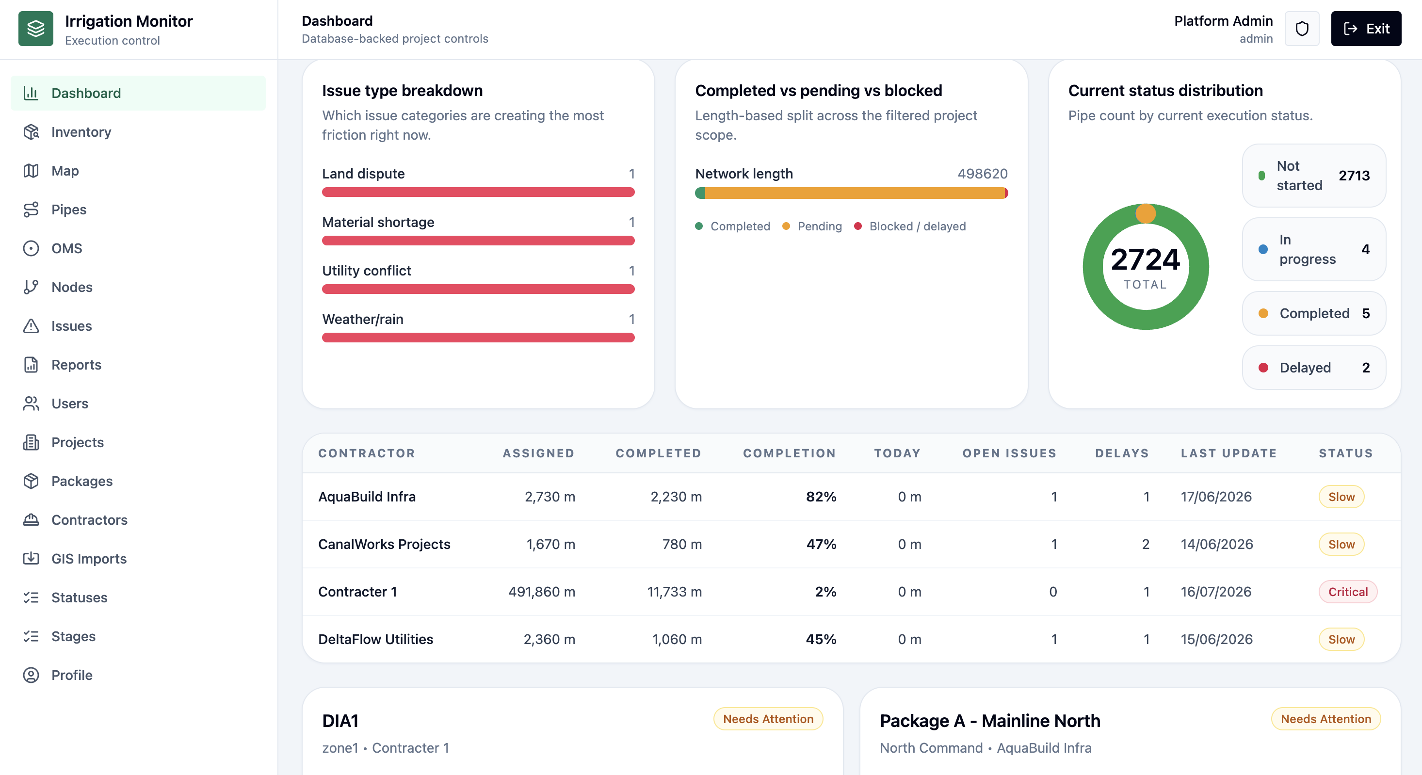 Traceline issue breakdown dashboard screenshot