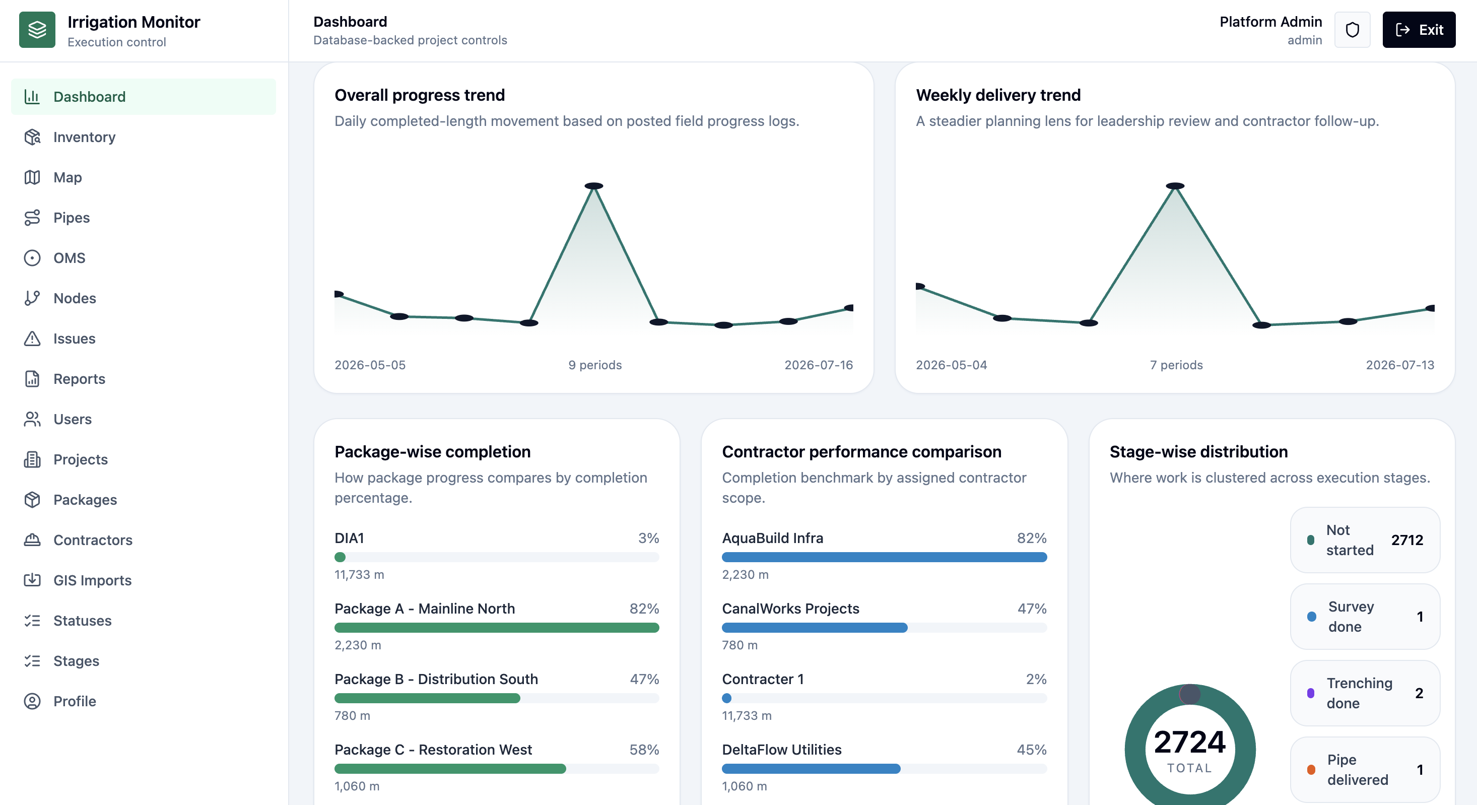 Traceline progress trends dashboard screenshot