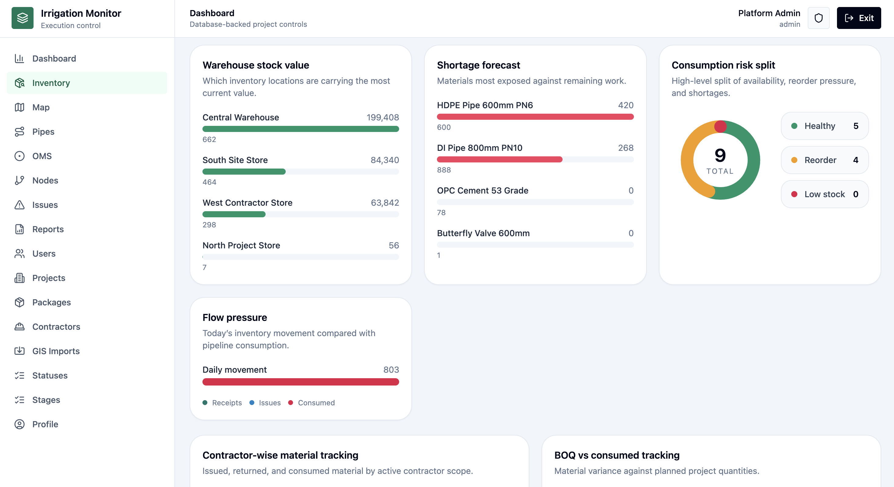 Traceline inventory shortage forecast screenshot